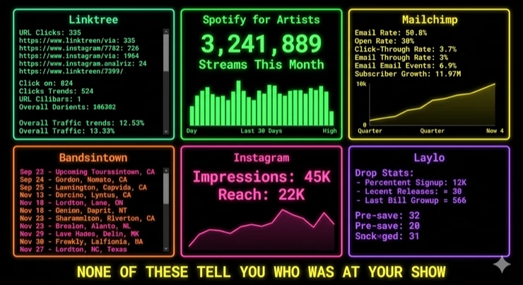 Fragmented app dashboards