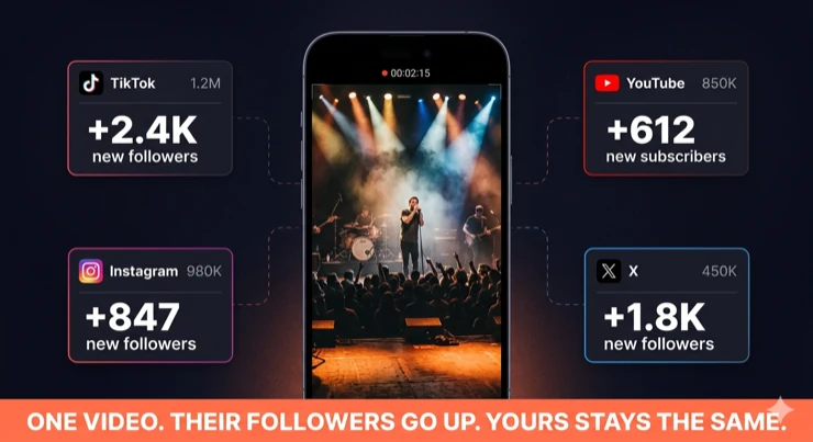 Fan filming concert, growing their following